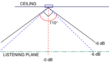 Illustration of a Listening Plane